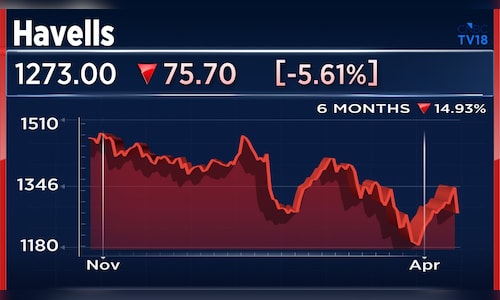 At least three downgrades after Q4 results take Havells India shares down by 6%