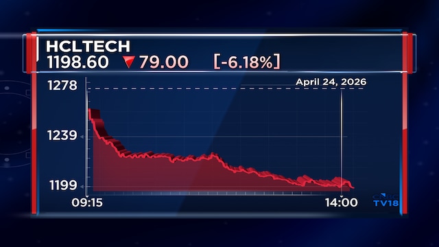 HCLTech shares extend sell-off after Q4 results, set for worst week in nearly 20 years