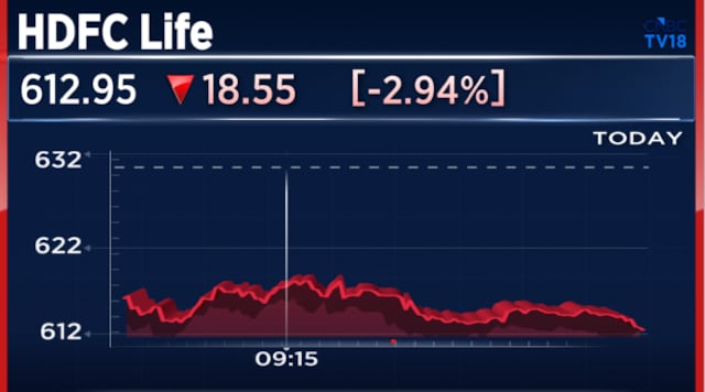 Here's why HDFC Life shares are the top Nifty losers after Q4 results