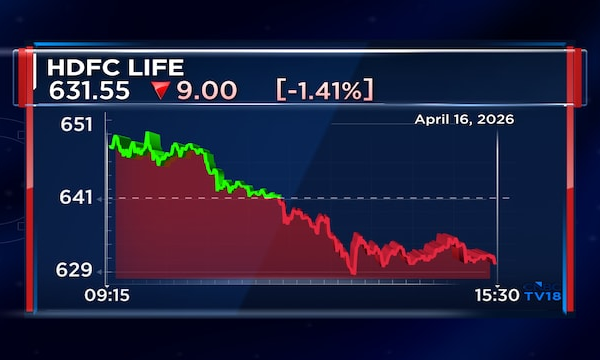 HDFC Life Q4 Result | Value of new business falls 8%; dividend declared; ₹1,000-cr fundraise cleared