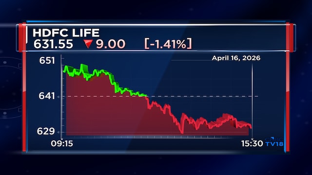 HDFC Life Q4 Result | Value of new business falls 8%; dividend declared; ₹1,000-cr fundraise cleared