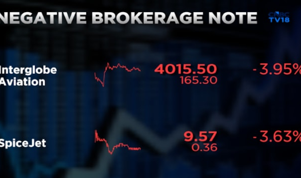IndiGo shares give up half of Wednesday's gains after oil jump, HSBC target cut