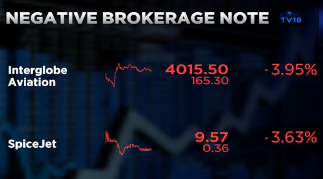 IndiGo shares give up half of Wednesday's gains after oil jump, HSBC target cut