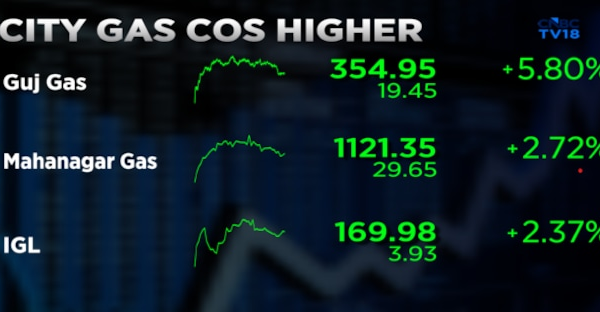 Gujarat Gas shares jump 8% as Nomura upgrades on Morbi demand outlook