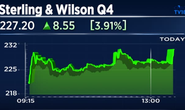 Sterling and Wilson Q4 Results: Net profit more than doubles but revenue declines from last year