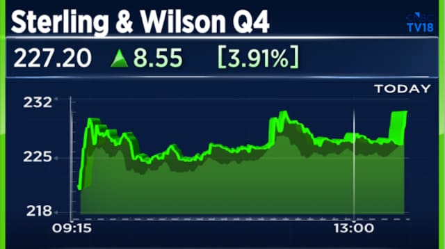 Sterling and Wilson Q4 Results: Net profit more than doubles but revenue declines from last year