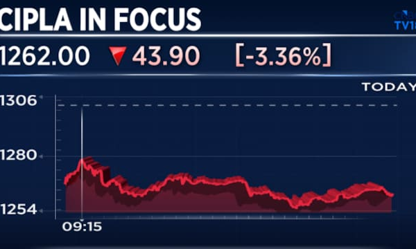 Cipla shares under pressure after USFDA import alert on key supplier