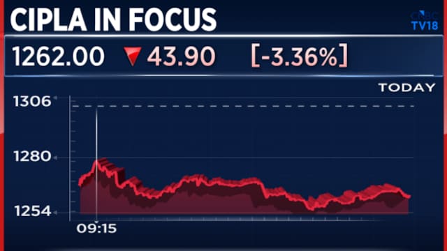 Cipla shares under pressure after USFDA import alert on key supplier