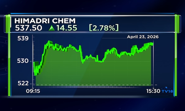 Himadri Speciality Q4 Results | Net profit surges 29% on higher revenue; declares dividend