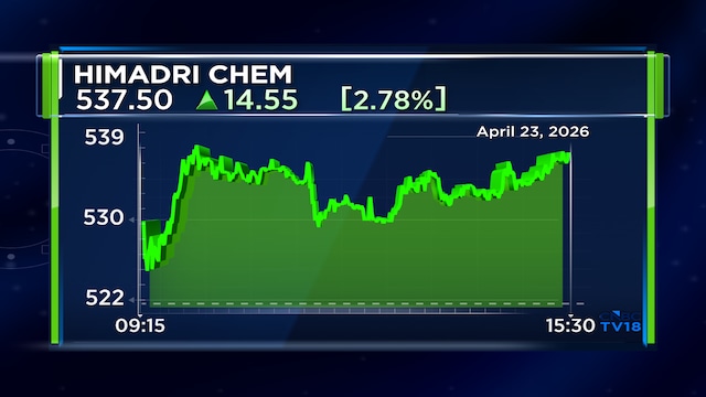 Himadri Speciality Q4 Results | Net profit surges 29% on higher revenue; declares dividend
