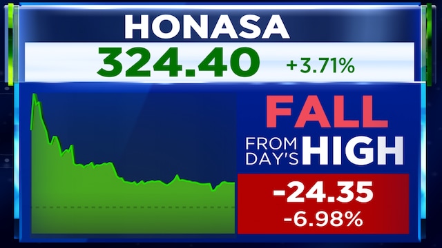 Here's why Honasa Consumer shares jumped up to 11% on Thursday before cooling off
