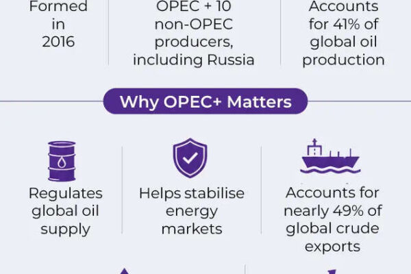 UAE’s exit from OPEC & OPEC+: Shaking world oil order but benefit for India