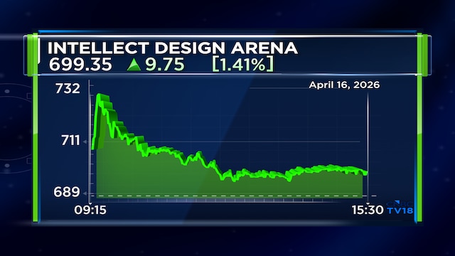 Intellect Design Arena deploys AI retail platform for OnCost in Kuwait