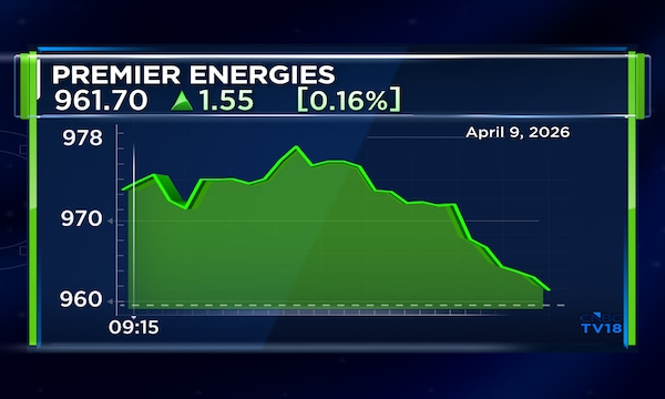 Premier Energies wins orders worth ₹2,577 crore in Q4 but stock gives up early gains