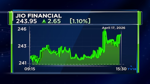 Jio Financial Services net profit down 3%; loan book grows 156%