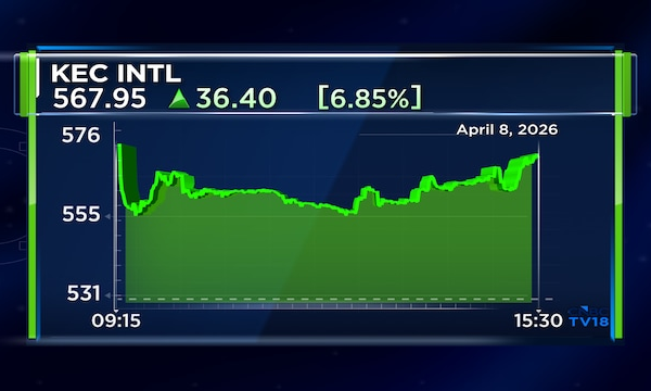 KEC Intl bags ₹2,518-cr orders across civil, T&D, transportation, cables segments