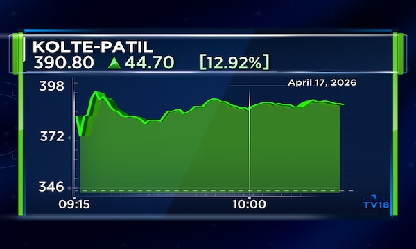 A strong Q4 business update sends this real estate stock to its best day in three years