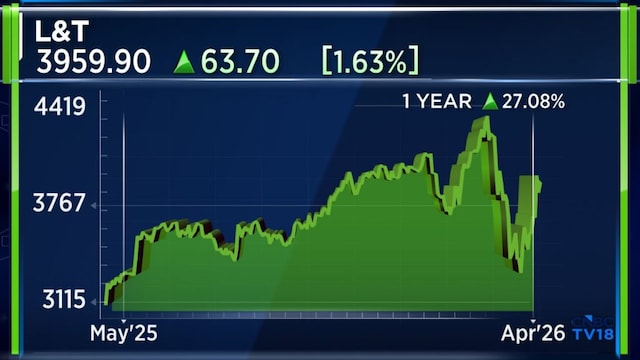 India’s nuclear push may create long-term opportunities for local engineering firms: PL Capital