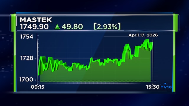 Mastek Q4 Results | Net profit slips QoQ even as revenue rises; declares ₹16 dividend
