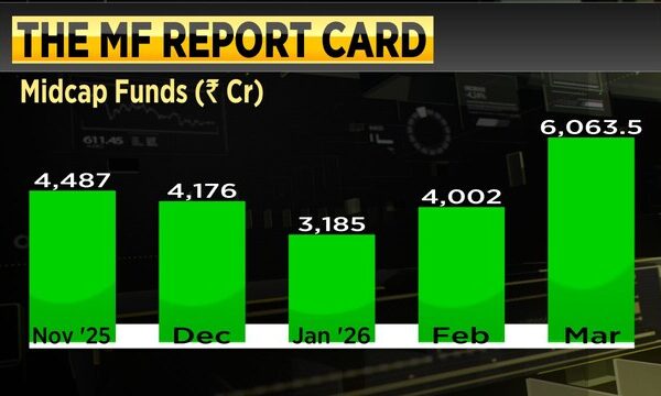 Mid, smallcaps draw fresh inflows as valuations turn favourable