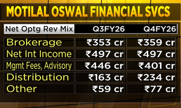 Motilal Oswal targets 25% profit growth as retail flows support markets: Raamdeo Agrawal