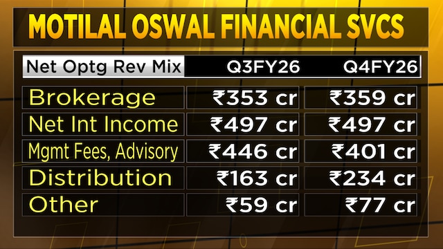 Motilal Oswal targets 25% profit growth as retail flows support markets: Raamdeo Agrawal