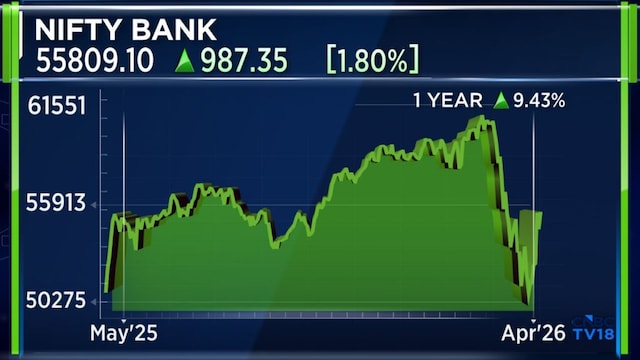 Indian market enters tougher phase as easy gains fade, stock picking becomes key: Ambit
