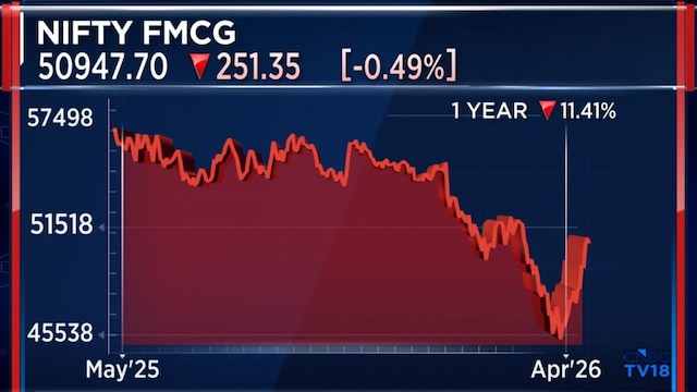 Worst may be behind for Trent, but Nuvama prefers DMart