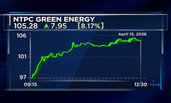 NTPC Green Energy shares gain the most in a month to retest its IPO price