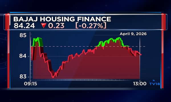 Bajaj Housing Finance shareholders have an important session on April 13; Here's why