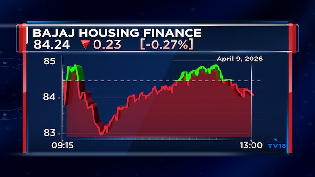 Bajaj Housing Finance shareholders have an important session on April 13; Here's why