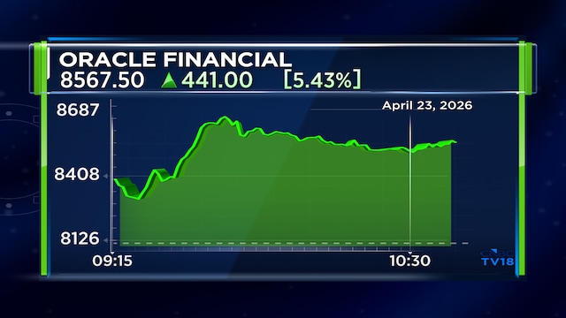 Oracle Financial shares surge 8%: Here's how much dividend shareholders have received since 2020