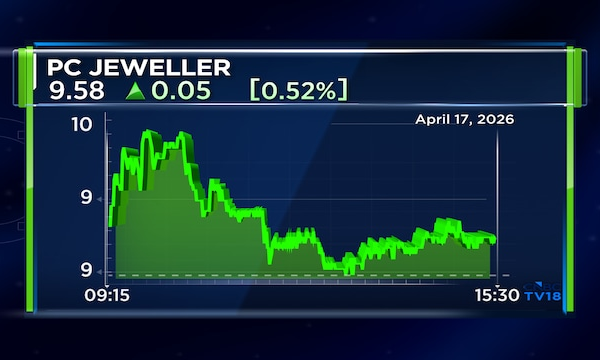 PC Jeweller cuts bank debt by another 10%; repays over 90% under settlement plan