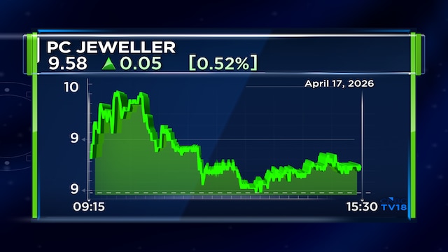 PC Jeweller cuts bank debt by another 10%; repays over 90% under settlement plan