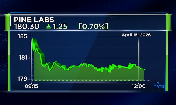 Stocks To Buy: Underperforming IPO gets a thumbs up from Citi with 31% upside potential