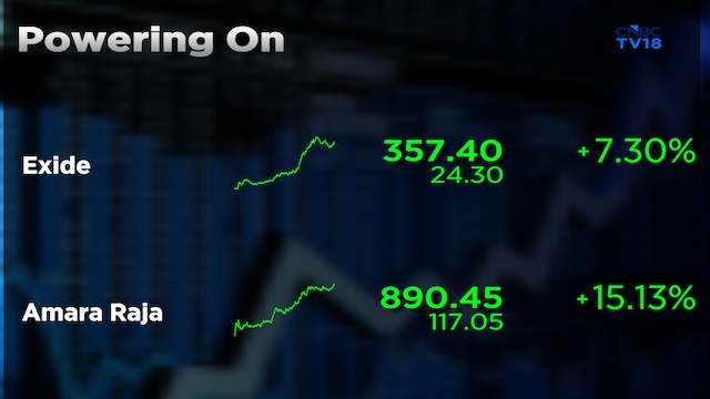 Amara Raja, Exide shares gain most in two years on strong volumes as EV push gathers steam