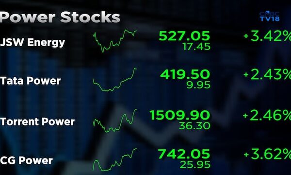 Power stocks rally hinges on demand, solar may face oversupply in 3-4 years: Axis Capital