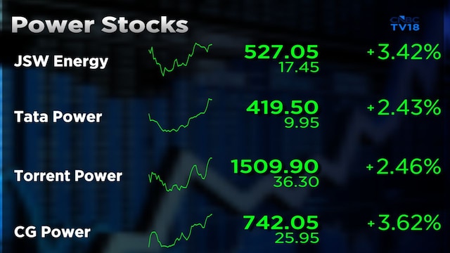 Power stocks rally hinges on demand, solar may face oversupply in 3-4 years: Axis Capital