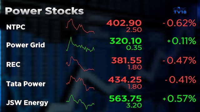 Utilities rally looks stretched, says Bernstein; NTPC, REC still offer selective value