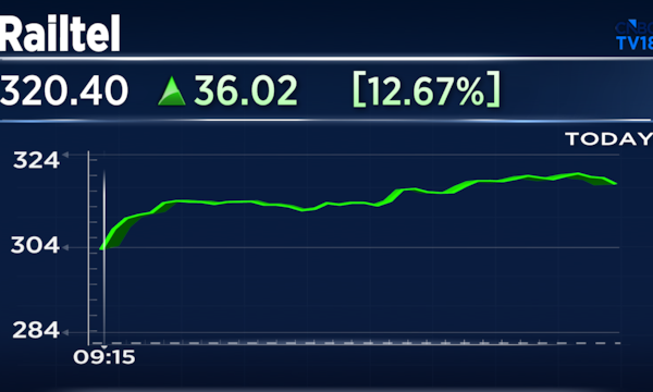Railway PSU stock surges the most in nearly two years after bagging multiple orders; Details here