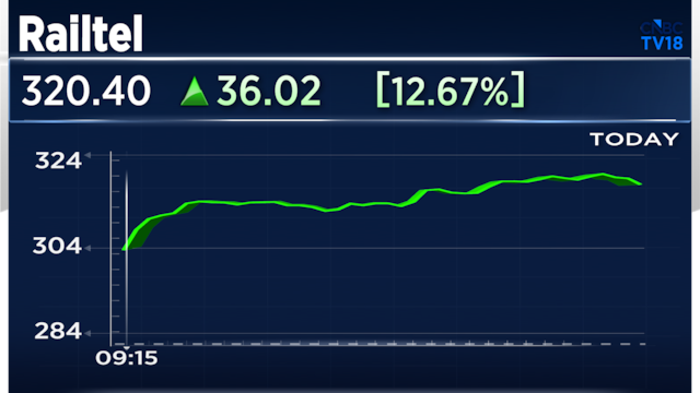 Railway PSU stock surges the most in nearly two years after bagging multiple orders; Details here