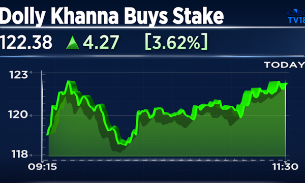 Rain Industries shareholding sees the name of this ace investor; Stock gains 4%