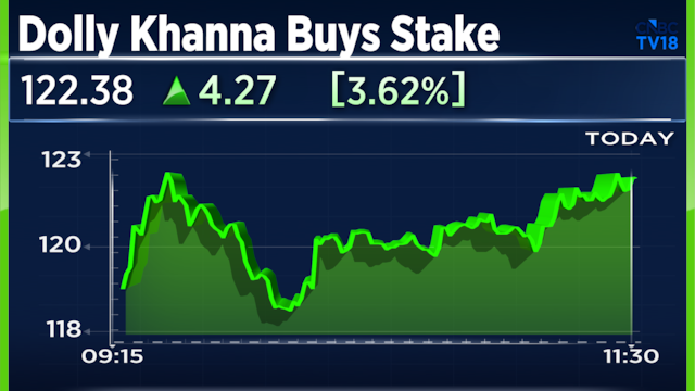 Rain Industries shareholding sees the name of this ace investor; Stock gains 4%