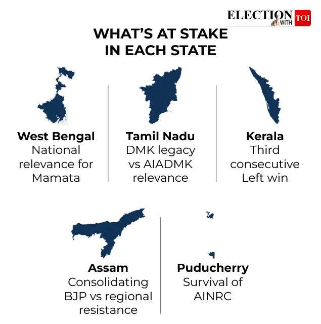 The missing contest: Why 2026 elections are not about PM Modi and Rahul Gandhi | India News