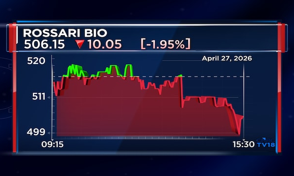 Rossari Biotech Q4 profit rises 33% on higher revenue, steady margins; dividend declared