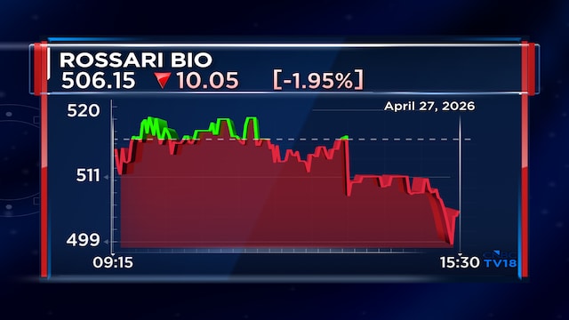 Rossari Biotech Q4 profit rises 33% on higher revenue, steady margins; dividend declared
