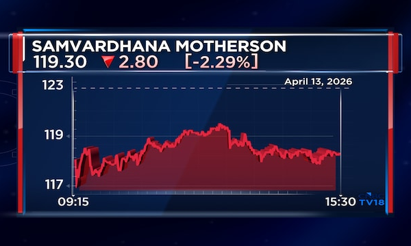 Samvardhana Motherson says no material impact from Noida labour protests, calls issue industry-wide