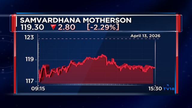 Samvardhana Motherson says no material impact from Noida labour protests, calls issue industry-wide
