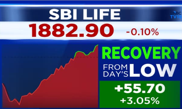 SBI Life shares slip after Q4 results but Street sees margin recovery ahead