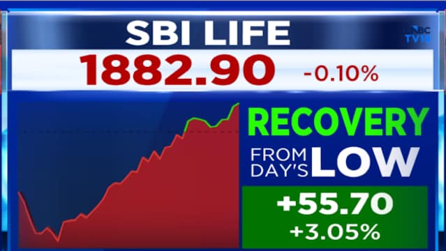 SBI Life shares slip after Q4 results but Street sees margin recovery ahead